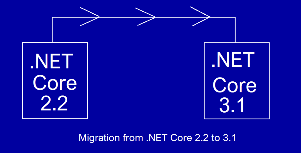 .Net Core migration from 2.2 to 3.1