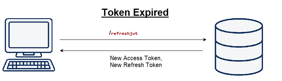 JWT Token Refresh